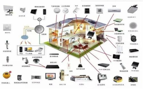 成都全宅智能服務商提醒定制智能家居要確定哪幾點