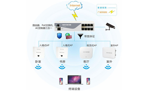 別墅wifi設(shè)計(jì)如何實(shí)現(xiàn)全面覆蓋