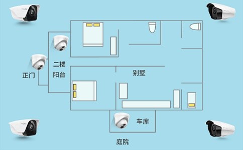 成都別墅安防系統主要包含哪些設備的安裝？