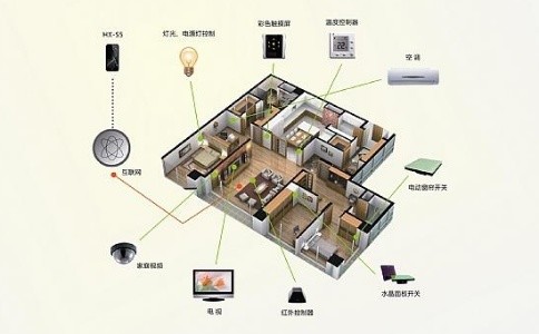 成都別墅智能化能帶來哪些好處？